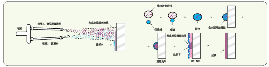 喷涂速凝橡胶沥青防水涂料3.jpg