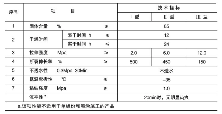 单组份油性聚氨酯防水涂料5.jpg